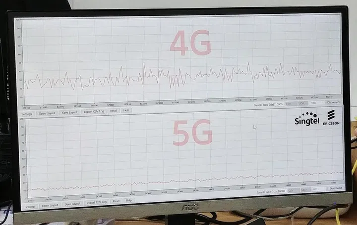 At the Singapore Polytechnic's 5G Garage, we were shown how response times differ from current 4G deployment vs. 5G NR use over the same test. Jitter isn't good for time critical applications such as wireless sensory based actions used in robotics and autonomous drive system's collision detection, among others.