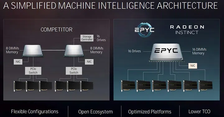 AMD EPYC machine learning