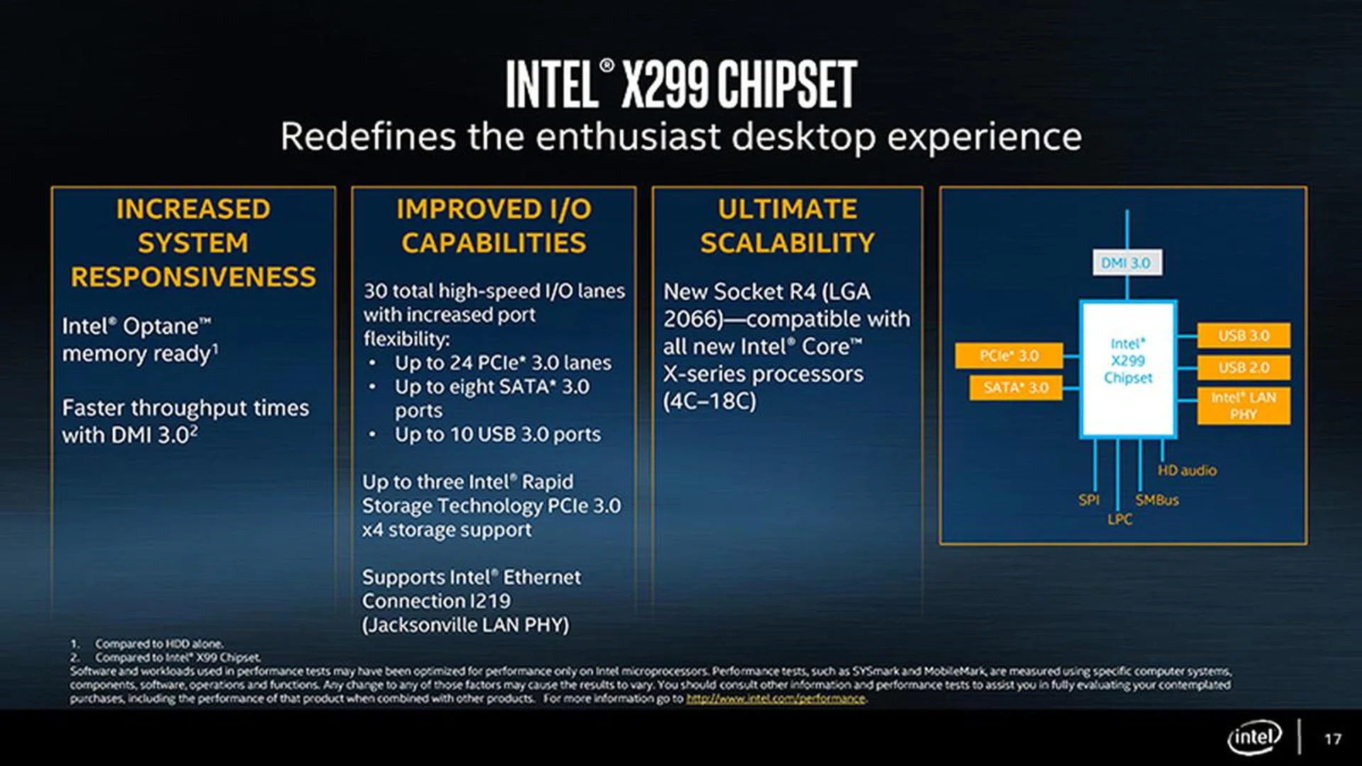 X299 sports significantly improved I/O capabilities over X99. (Image Source: Intel)