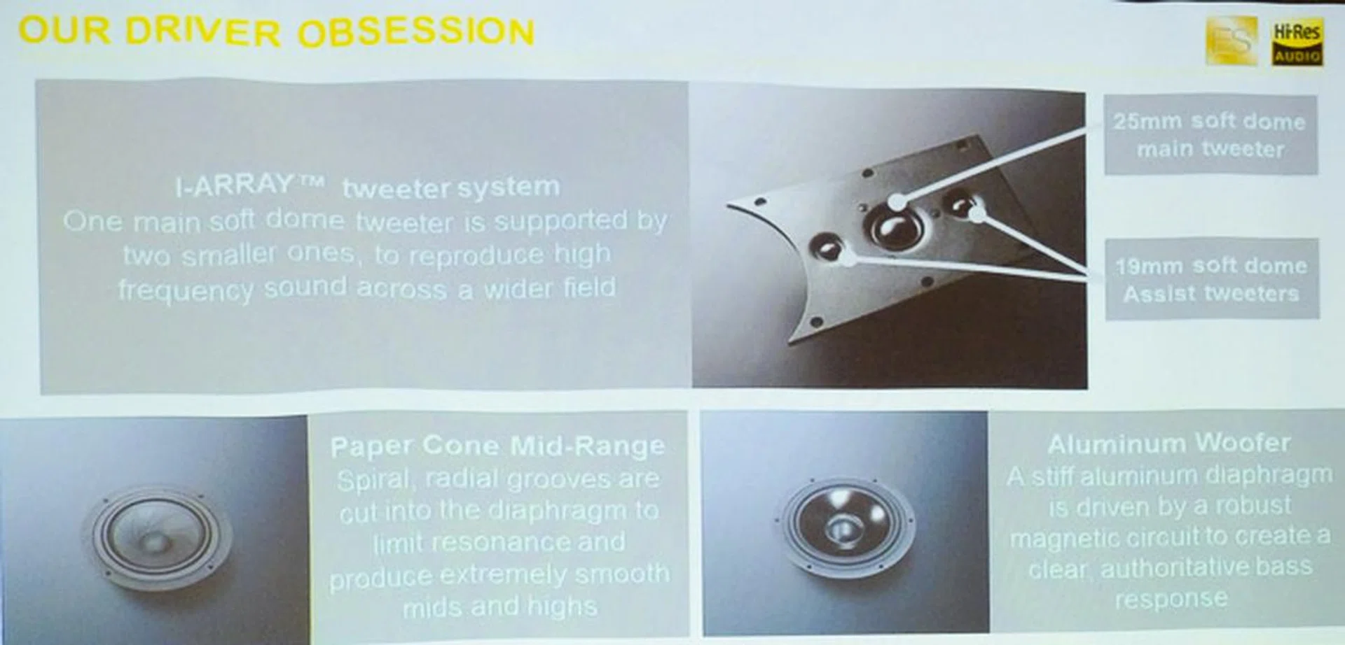 Deciphering the I-Array tweeter system.