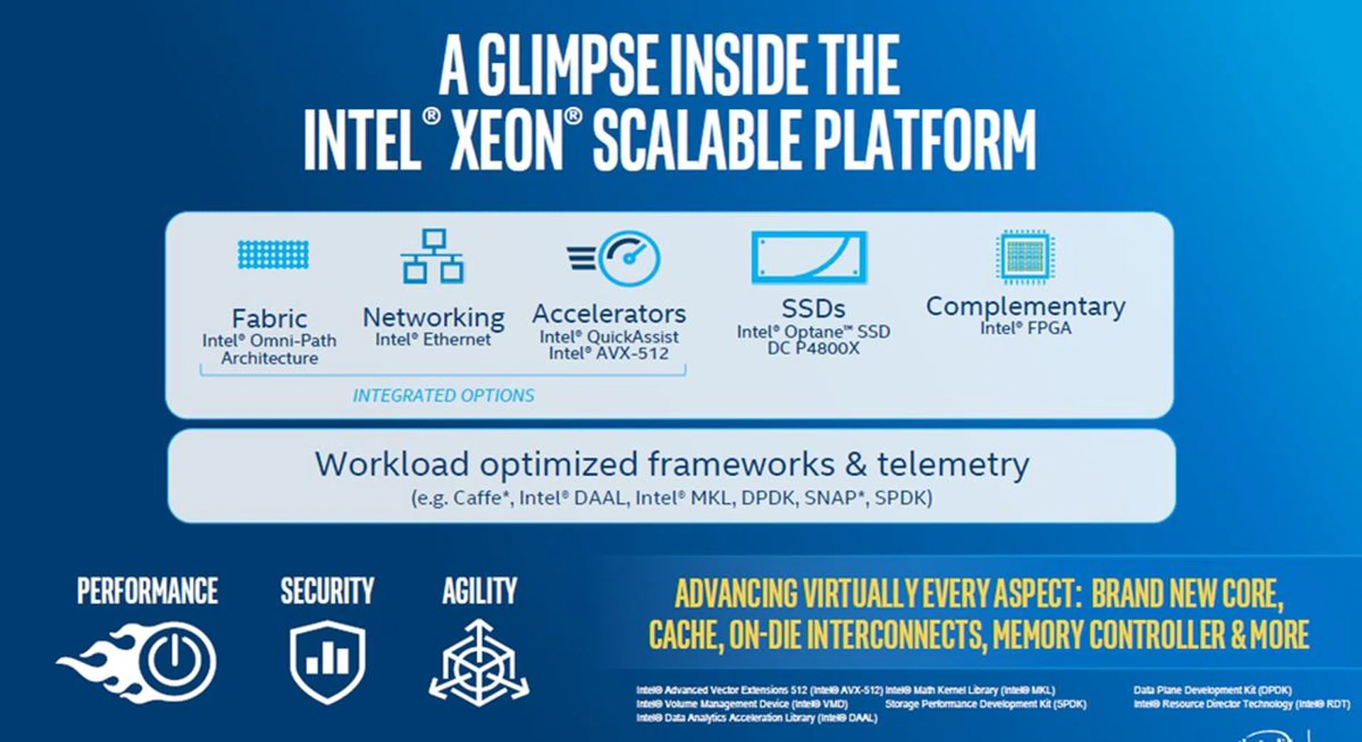 (Image source: Intel)