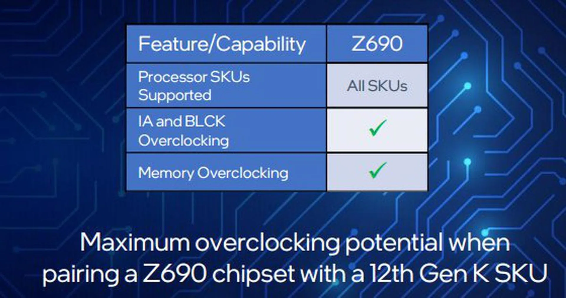 Now you know why you need an Intel Z690 motherboard. (Image source: Intel)