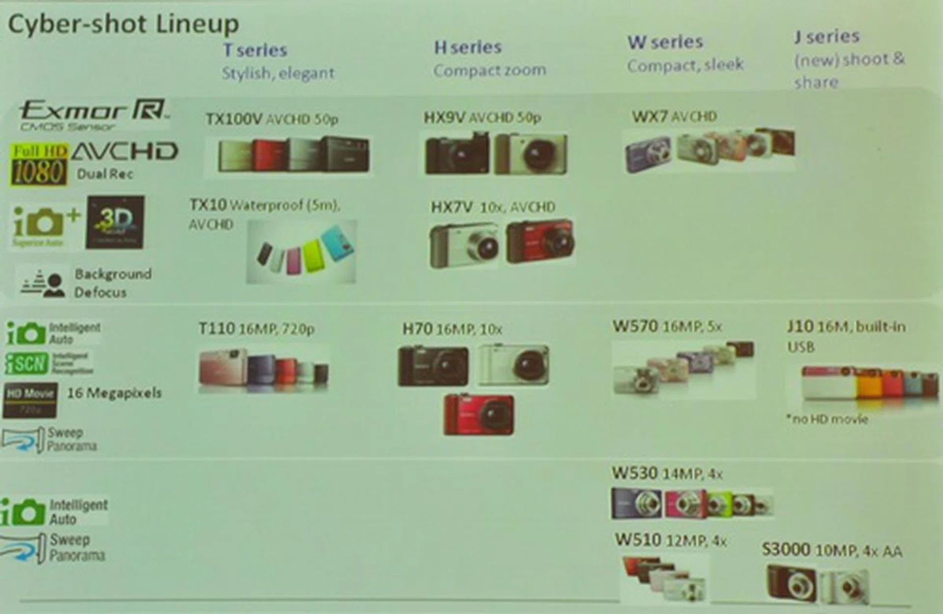 A total of 12 new compact camera series for you to choose from!