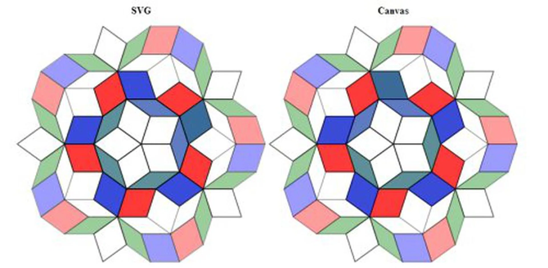 What the test looks liker after it's completed.