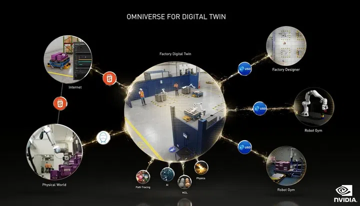 Click to view larger image. (Image source: NVIDIA)