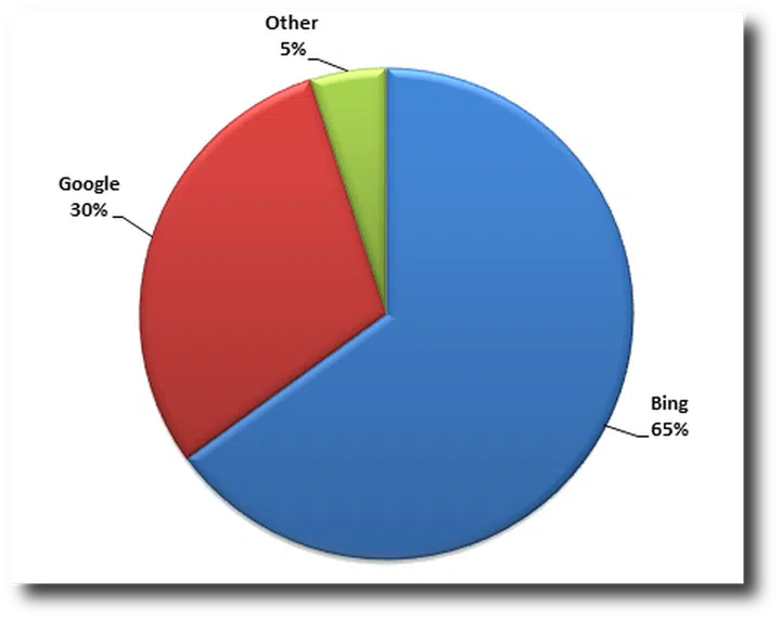 Source: Naked Security