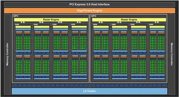 The schematic of the GM206 chip (Image source: NVIDIA)