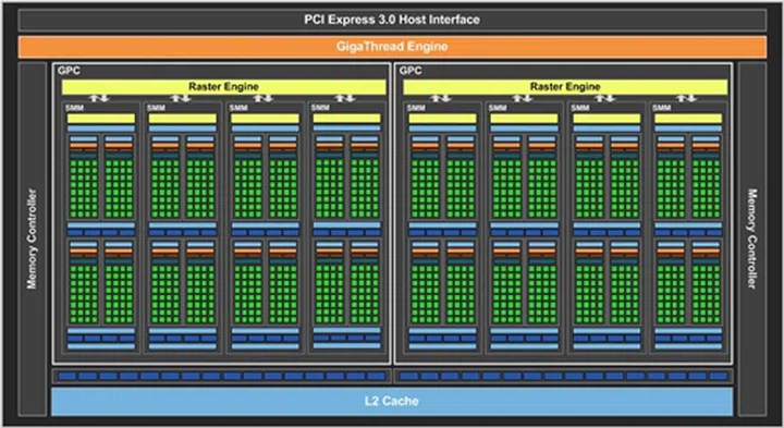 The schematic of the GM206 chip (Image source: NVIDIA)
