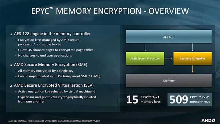 Image source: AMD