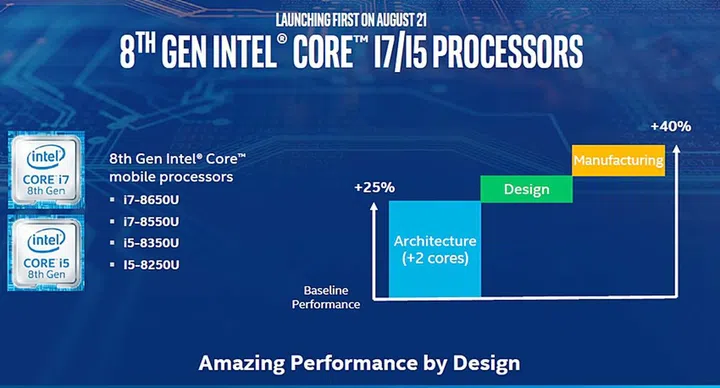 (Image source: Intel)