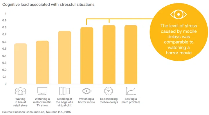 Image credit: Ericsson Mobility Report