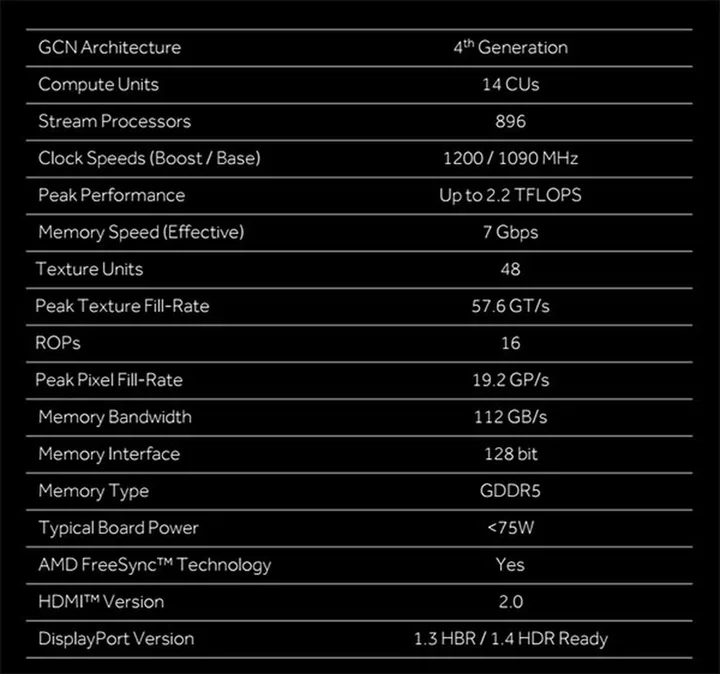 AMD Radeon RX 460 specifications