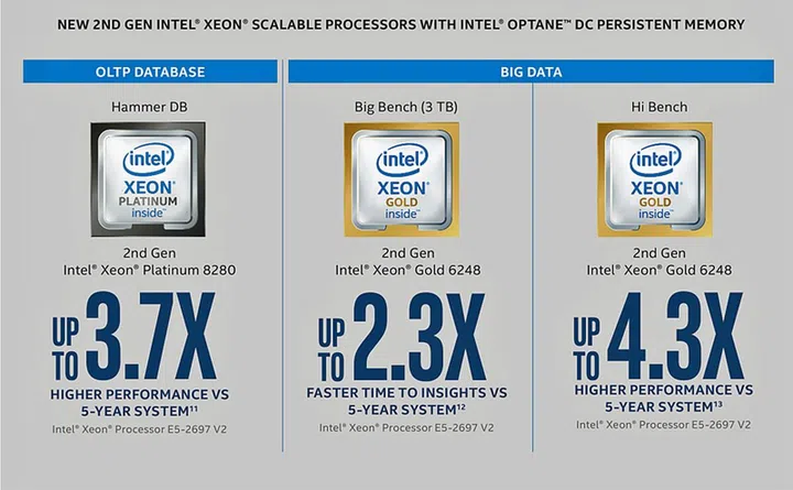Image source: Intel