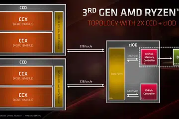 Image Source: AMD