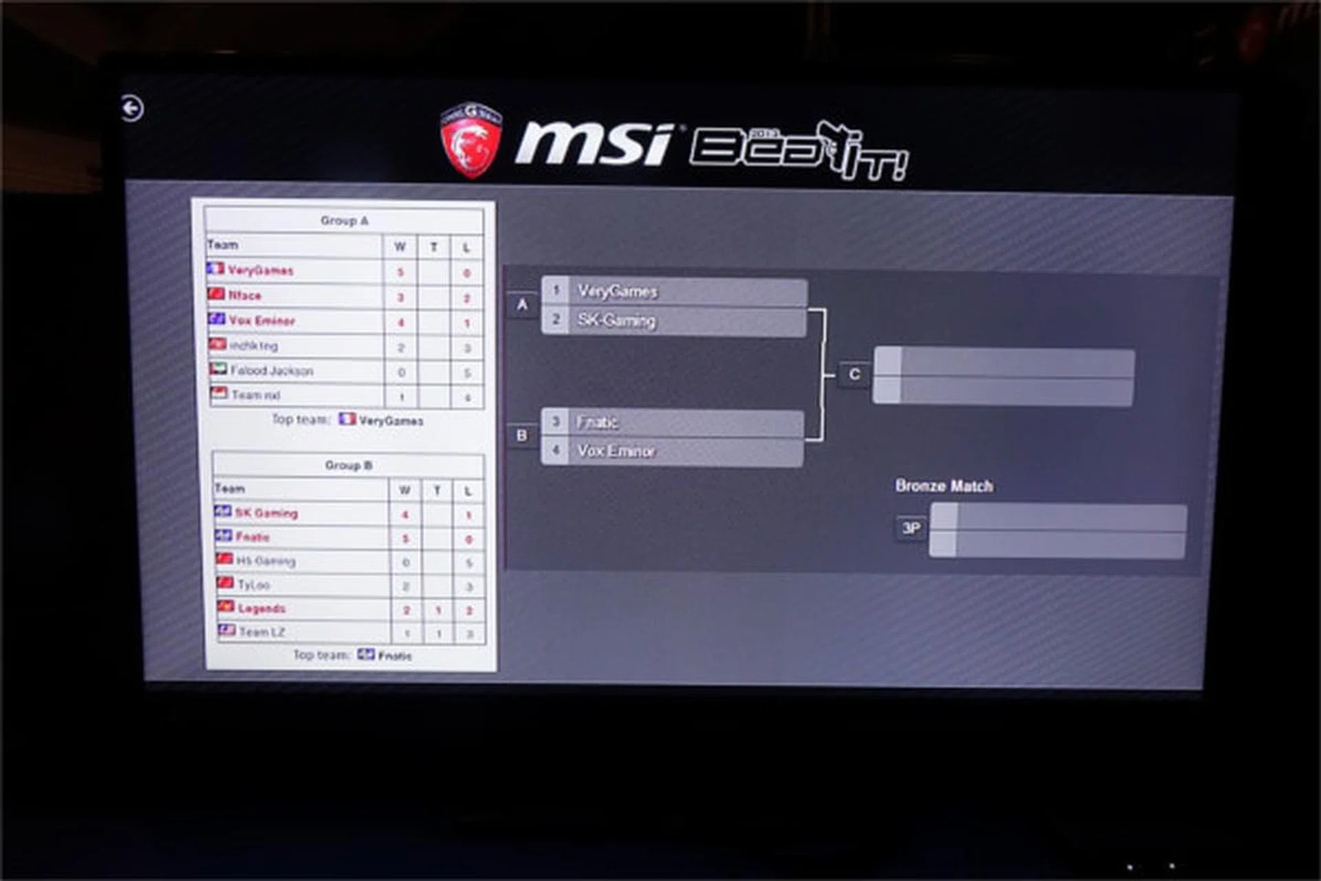 VeryGames, SK Gaming, fnatic, and Vox Eminor were the last four standing.