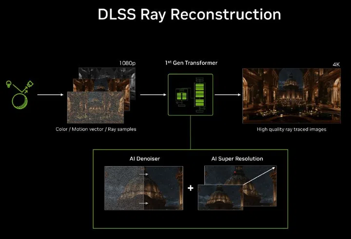 DLSS Ray Reconstruction