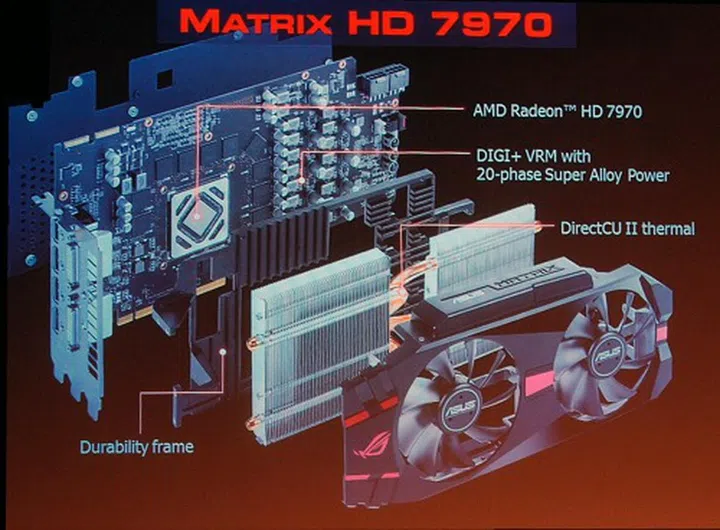 How about an extreme 20-phase digital power control, extra backing to strengthen the card and its Matrix-class cooler?