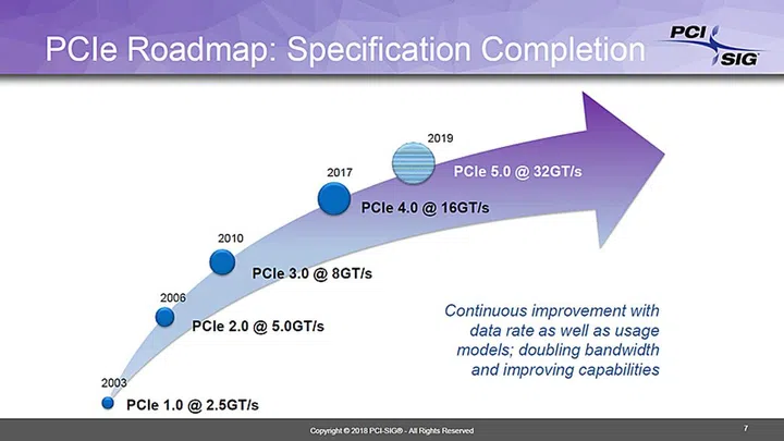 Image source: PCI-SIG
