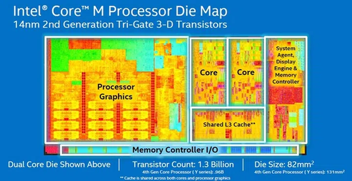 (Image source: Intel)