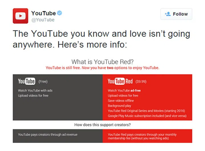 Relax, YouTube Red isn’t taking anything away from you or your favorite ...