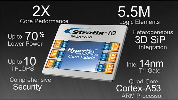 Image Source: Intel