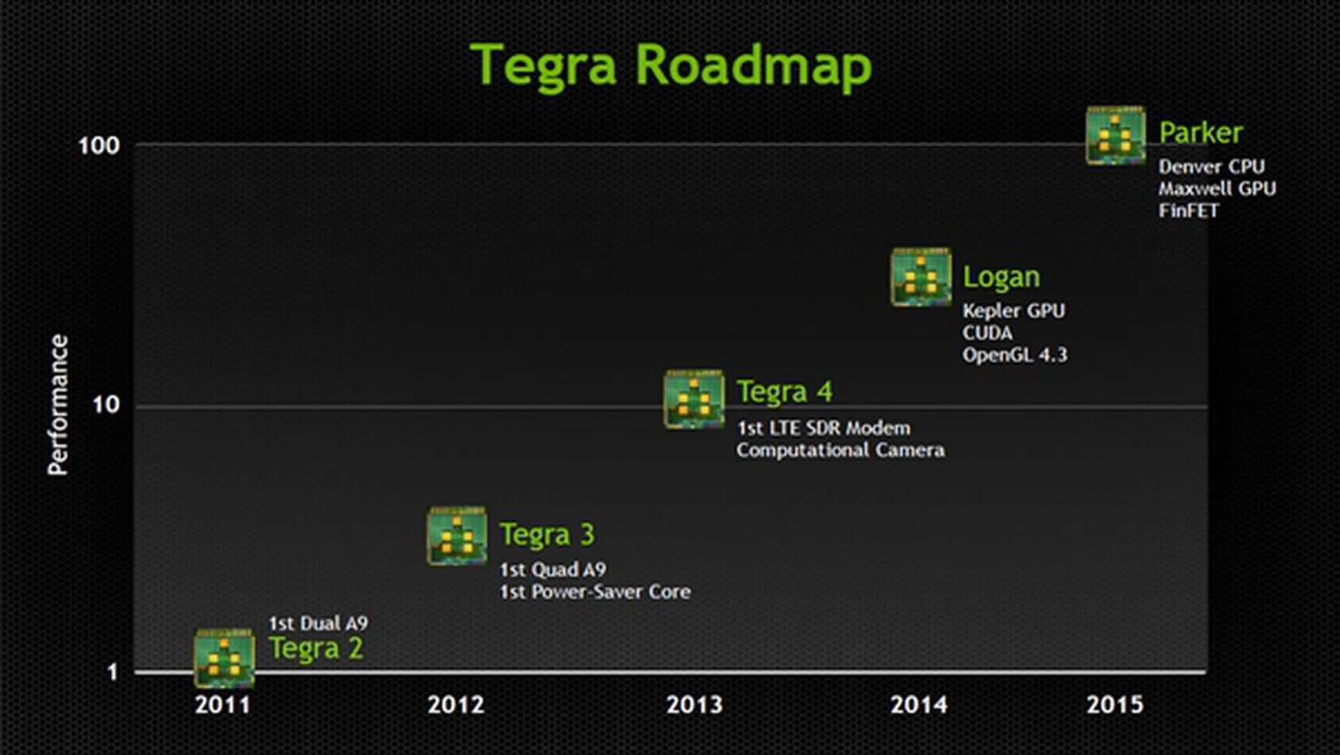 (Image Source: NVIDIA)