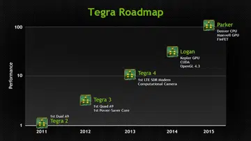 (Image Source: NVIDIA)