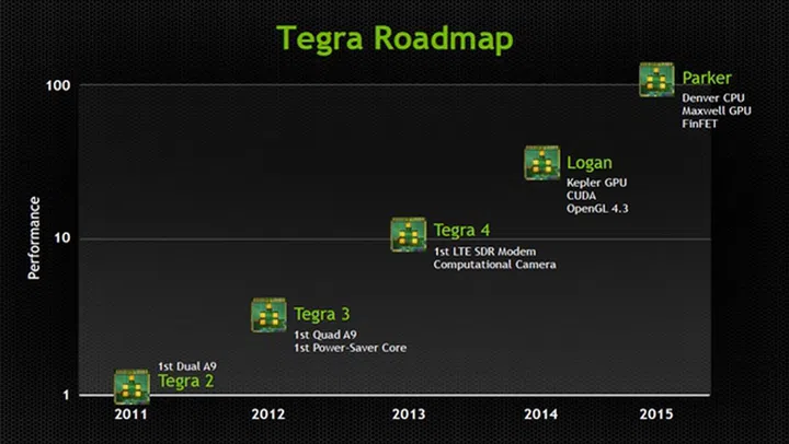 (Image Source: NVIDIA)
