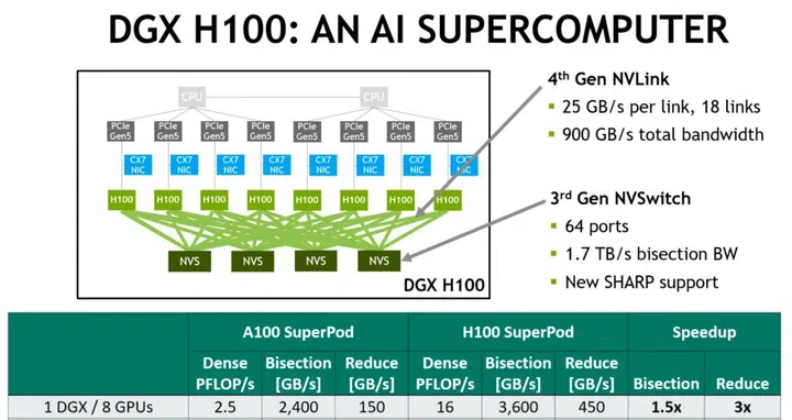 (Image source: NVIDIA)