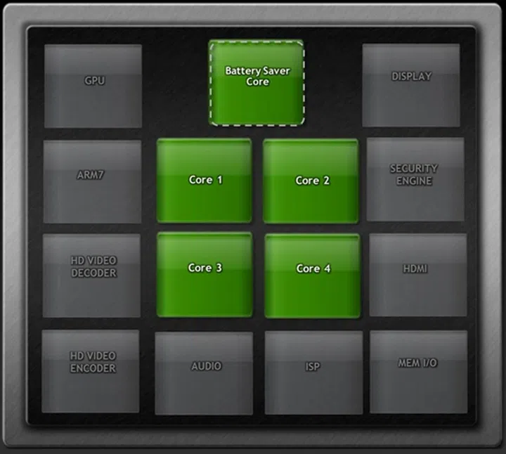 NVIDIA 4-PLUS-1