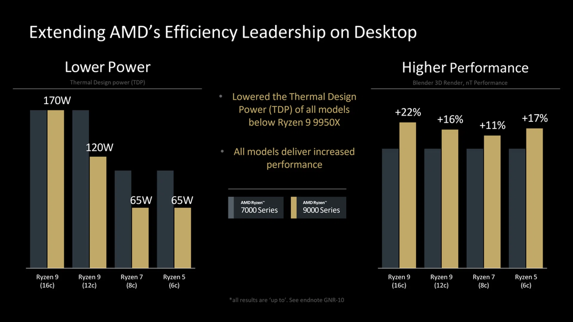 Image: AMD