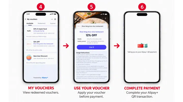 The last steps to use the Alipay+ Travel Treat vouchers.