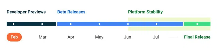 Android 13's planned release timeline, subject to unforeseen changes.