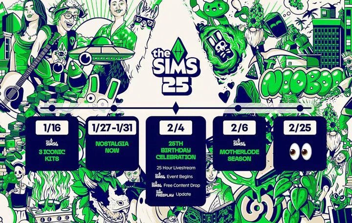 The timeline for The Sims 4 anniversary celebrations. (Image source: Electronic Arts)