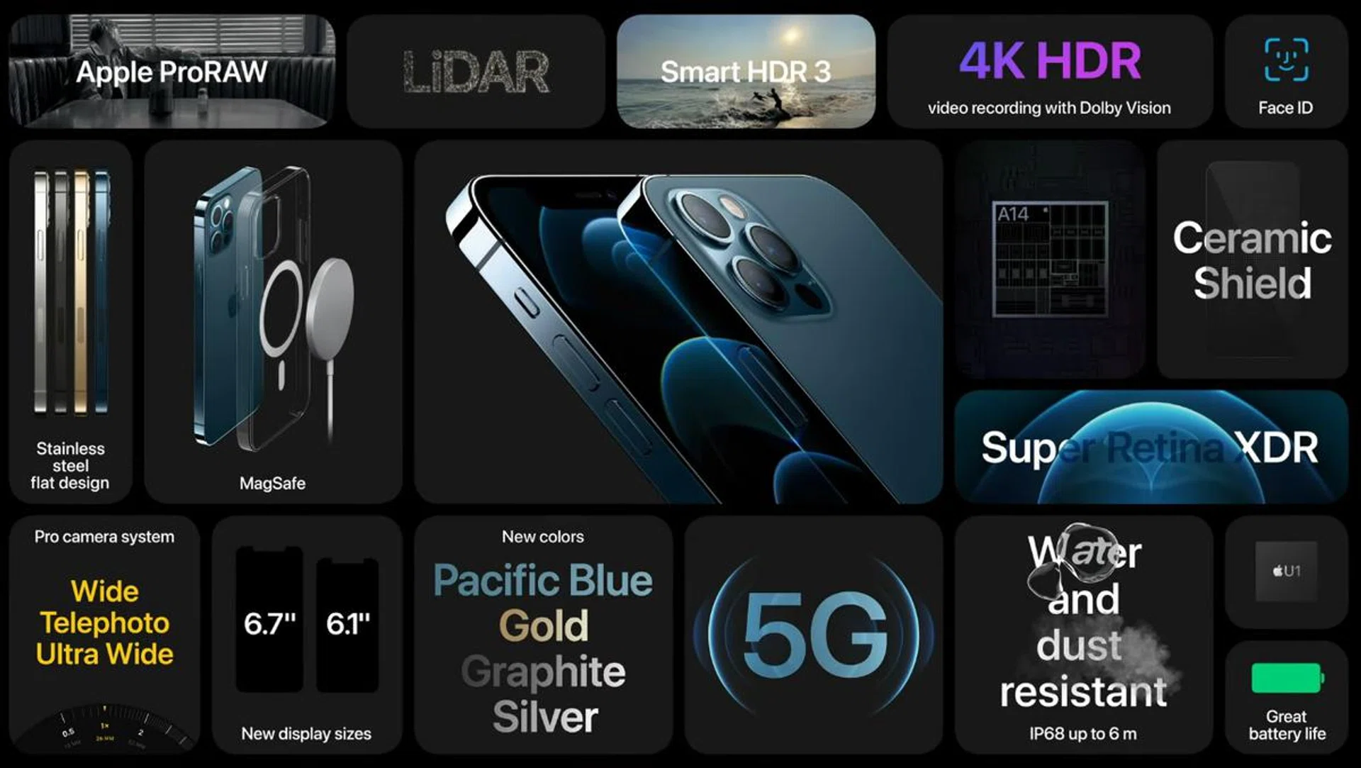 iPhone 12 Pro and iPhone 12 Pro Max in a nutshell. Source: Apple keynote.
