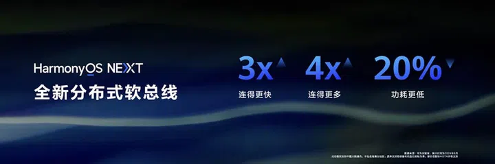 The performance improvements that HarmonyOS Next is said to have. Source: Huawei Central, Huawei.