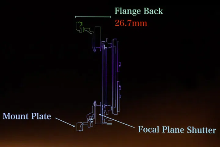The shorter flange distance allows for an extremely short back focus distance.