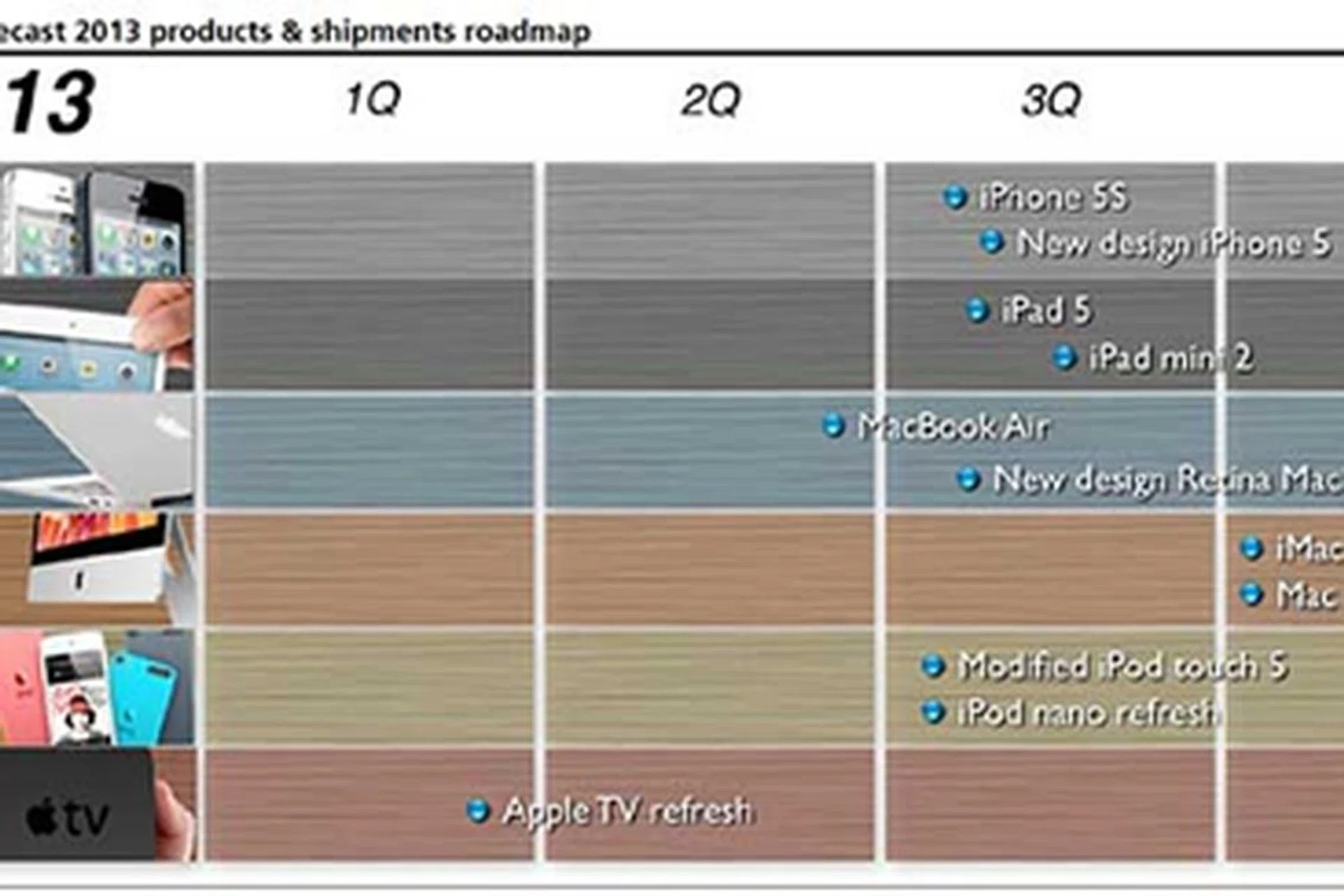 Image source: KGI Research estimates