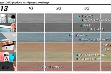 Image source: KGI Research estimates