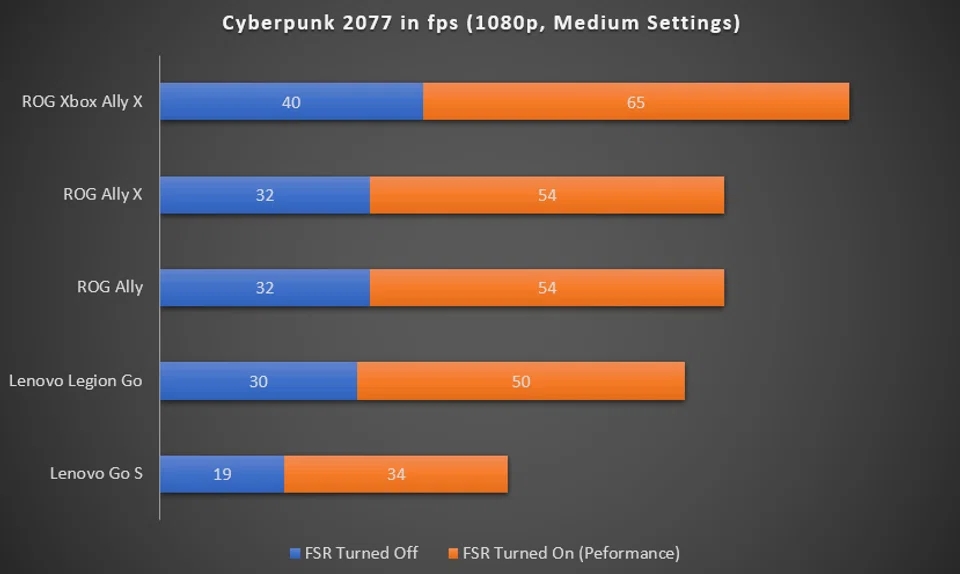 CP 2077