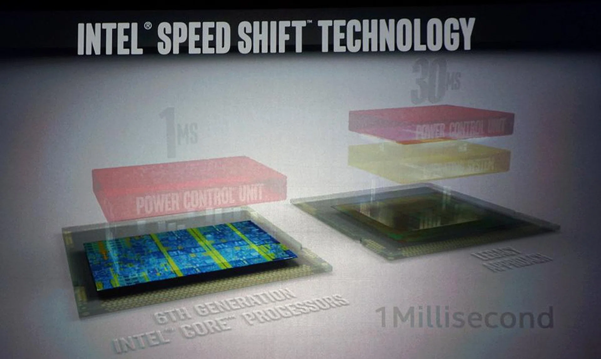 The 6th generation Core processor now talks directly to the PCU, thereby reducing a typical 30ms input delay to just 1ms.