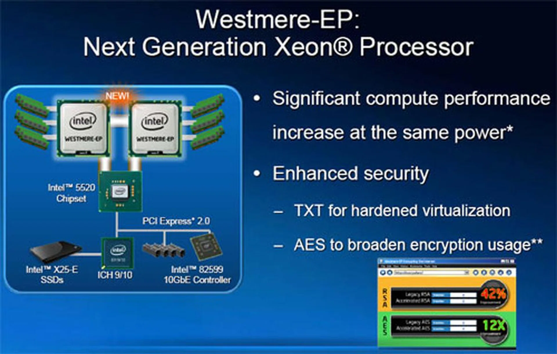 The upcoming 32nm Westmere-EP processor comes with enhanced security features as well as improvements to performance at the same power envelope.