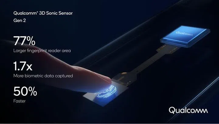 Image source: Qualcomm