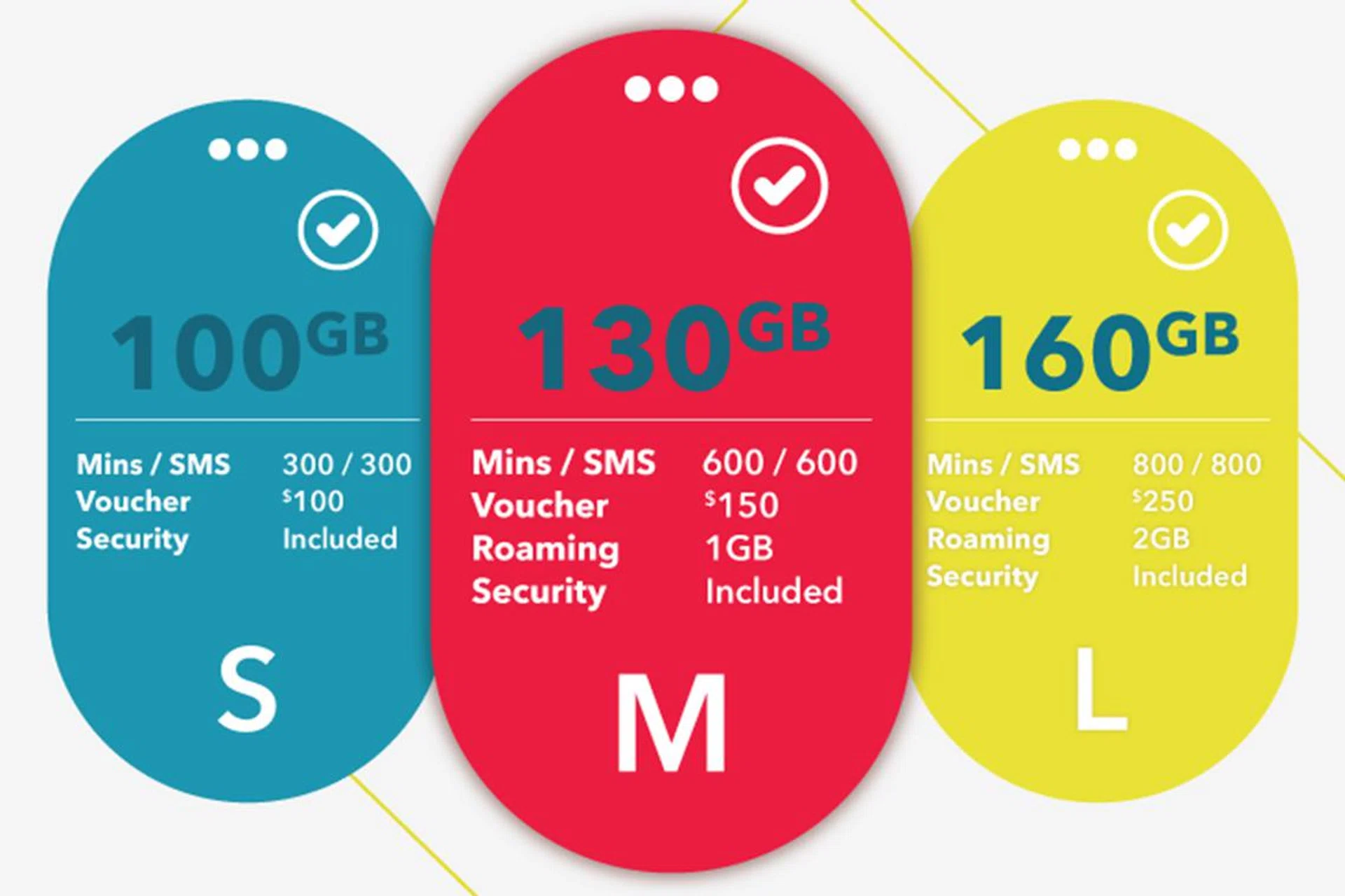 Singtel Phone Plan is a replacement to its existing XO Plus contract plan offerings.