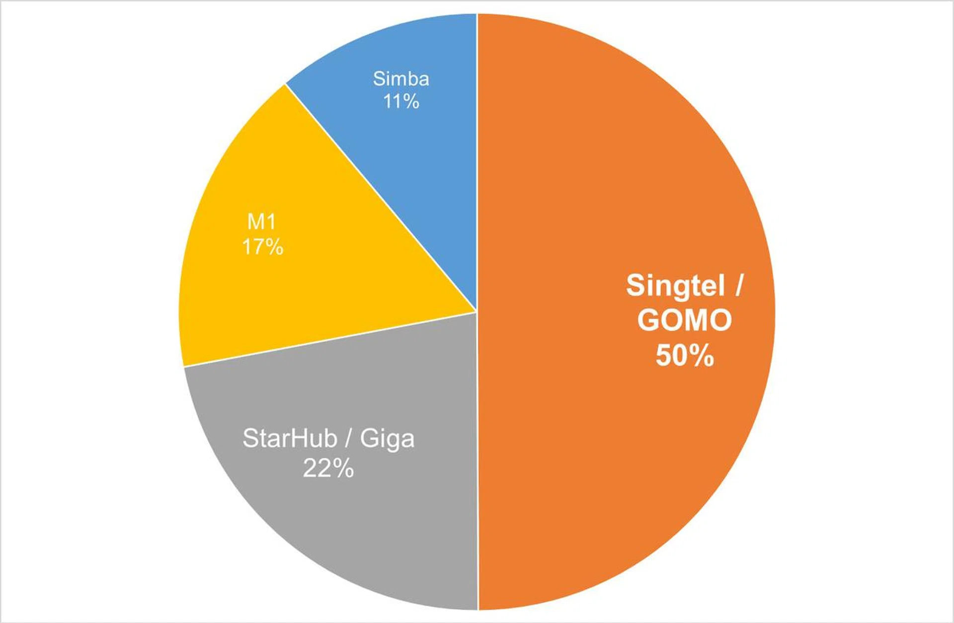 Tech Awards 2024 Readers' Choice Best Telco Service Provider