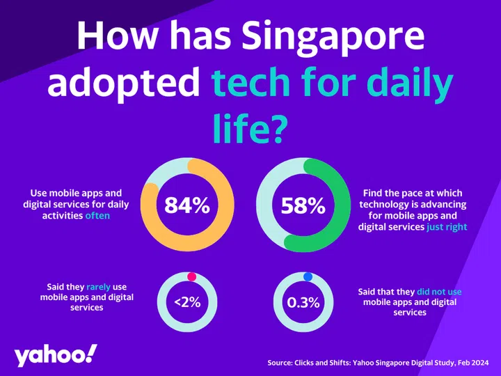 Source: Yahoo Singapore.