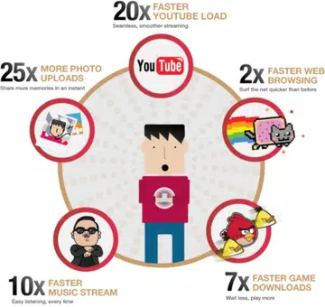 Image source: SingTel
