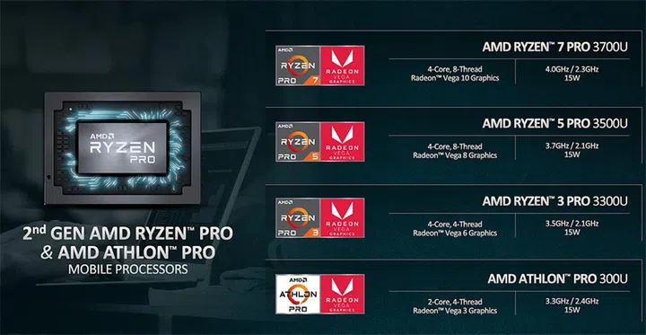 Image source: AMD