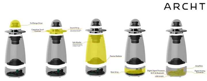 As you can see, all drivers are arranged to fire vertically.