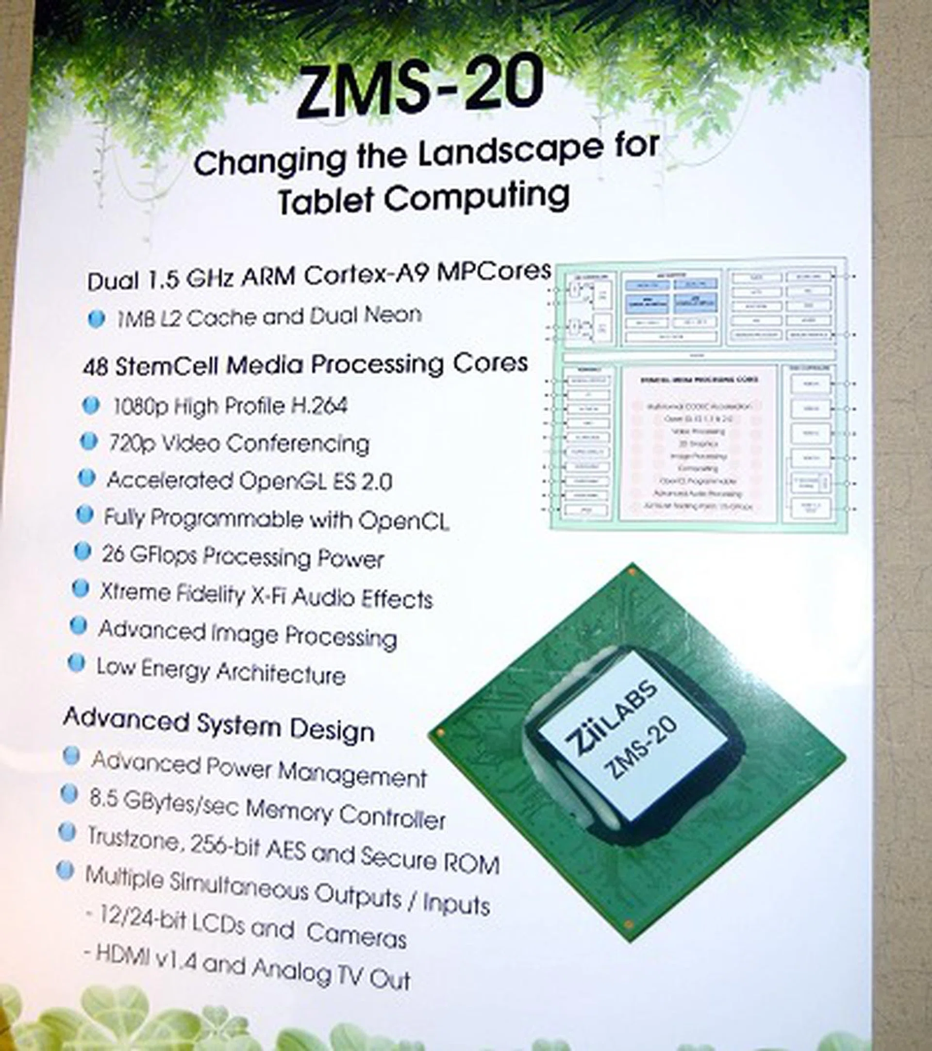 Here are some key specs of the new ZMS-20 processor.